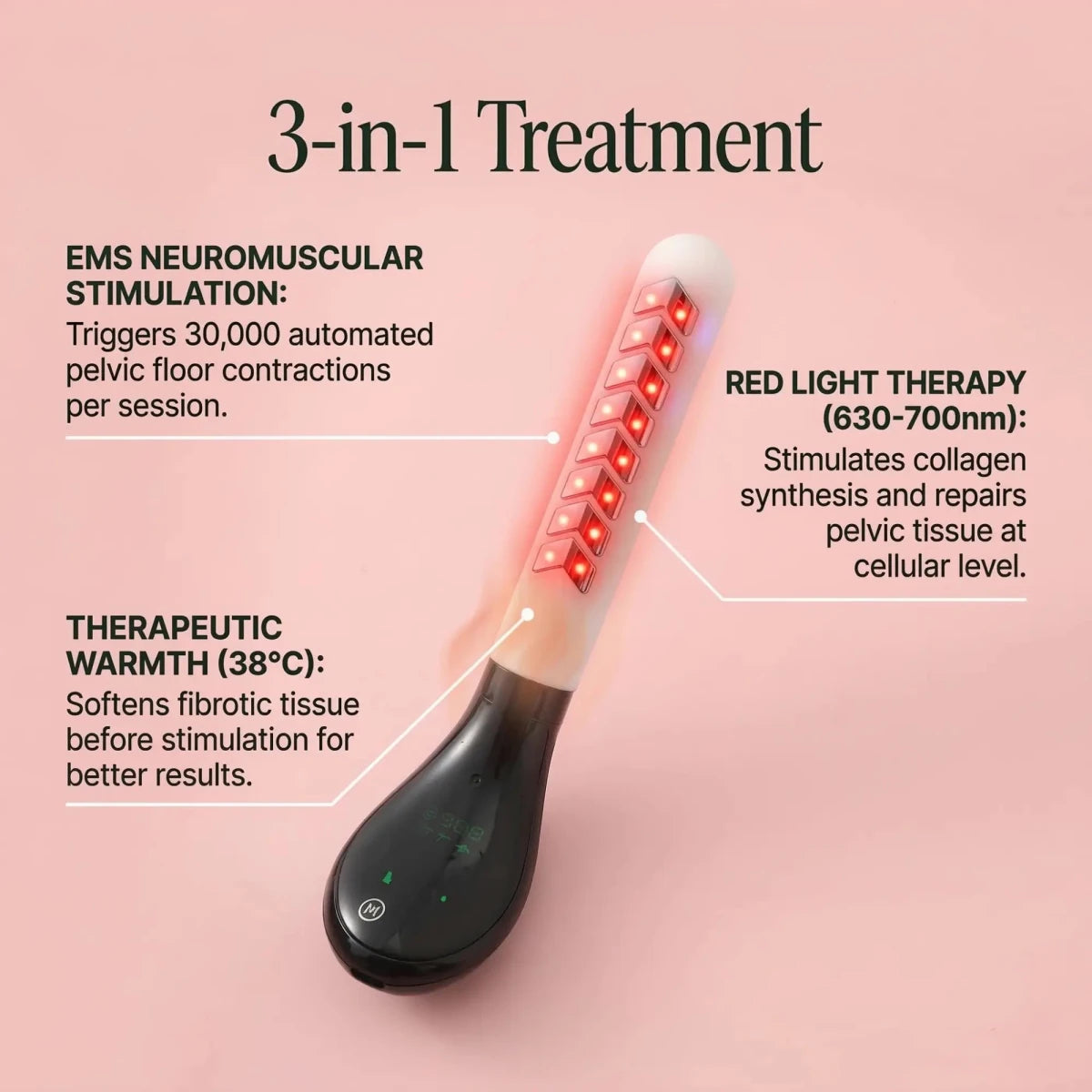 3-in-1 Pelvic Floor Restore Device